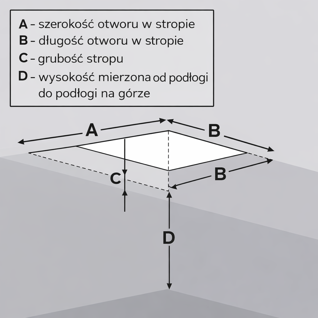Schemat wymiarów schodów A B C D